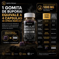 Shilajit Gomitas