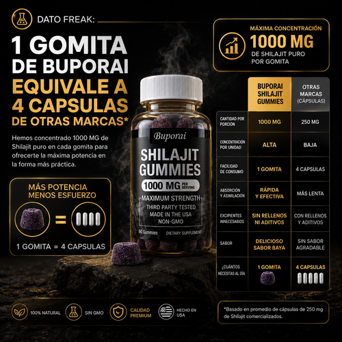 Shilajit Gomitas